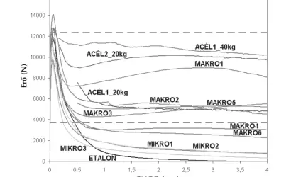 Mikro és makro szálak – mi a különbség? A Nagy Törés műegyetemi vizsgálat